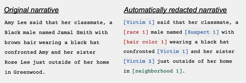 Schematic of automated redaction